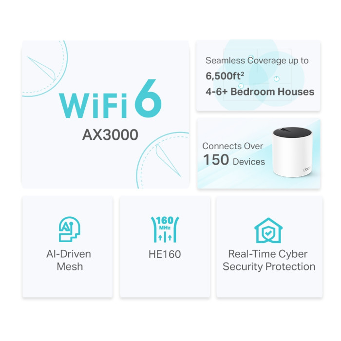 TP-Link Deco X55 (2-pack) / AX3000 Гигабитная домашняя Mesh-система Wi-Fi 6