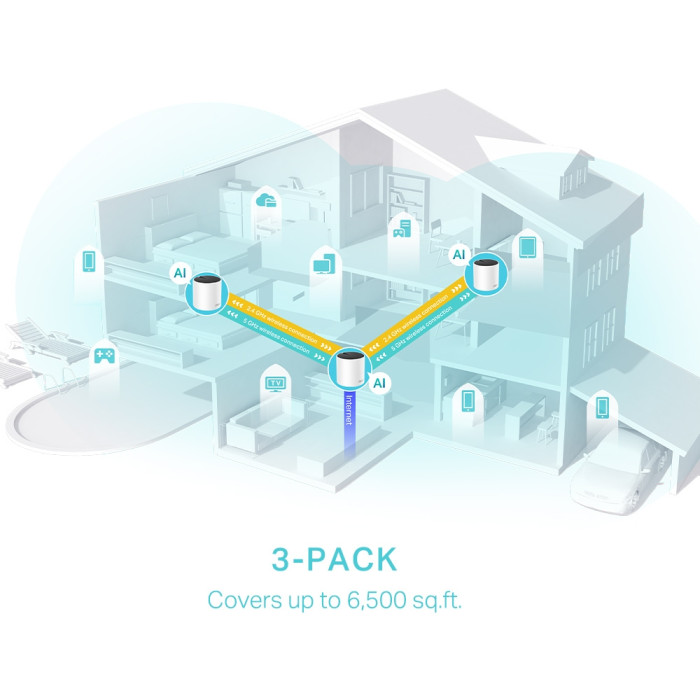 TP-Link Deco X55 (2-pack) / AX3000 Гигабитная домашняя Mesh-система Wi-Fi 6