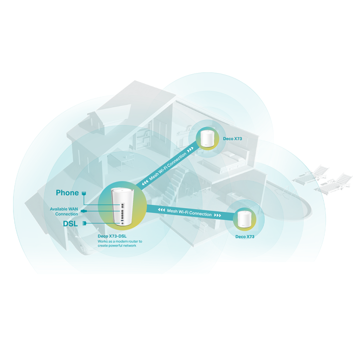 TP-Link Deco X73-DSL (2-pack) / AX5400 Mesh-система с поддержкой Wi-Fi 6