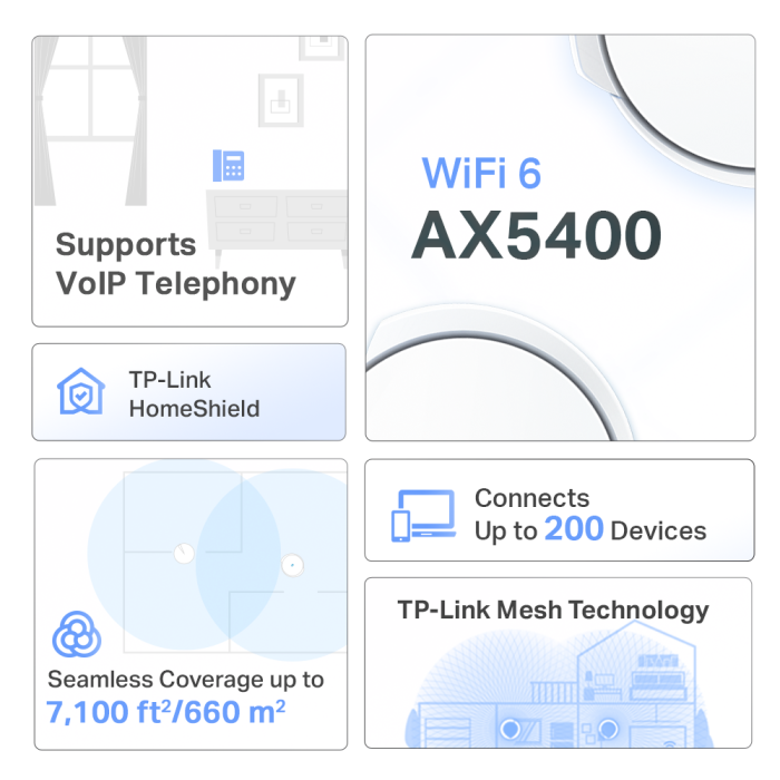 TP-Link Deco X73-DSL (2-pack) / AX5400 Mesh-система с поддержкой Wi-Fi 6