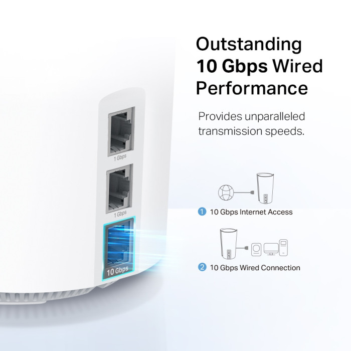 TP-Link Deco XE200 (2-pack) / AXE11000 Mesh система Wi-Fi 6E 