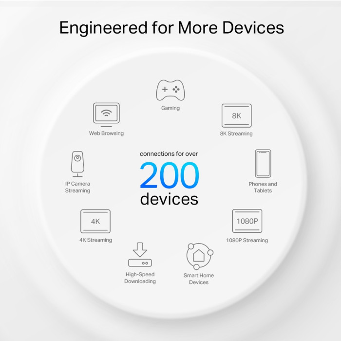 TP-Link Deco XE200 (2-pack) / AXE11000 Mesh система Wi-Fi 6E 
