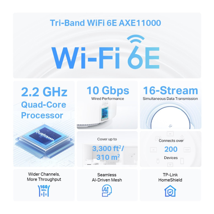 TP-Link Deco XE200 (1-pack) / AXE11000 Mesh Wi-Fi 6E система для всего дома