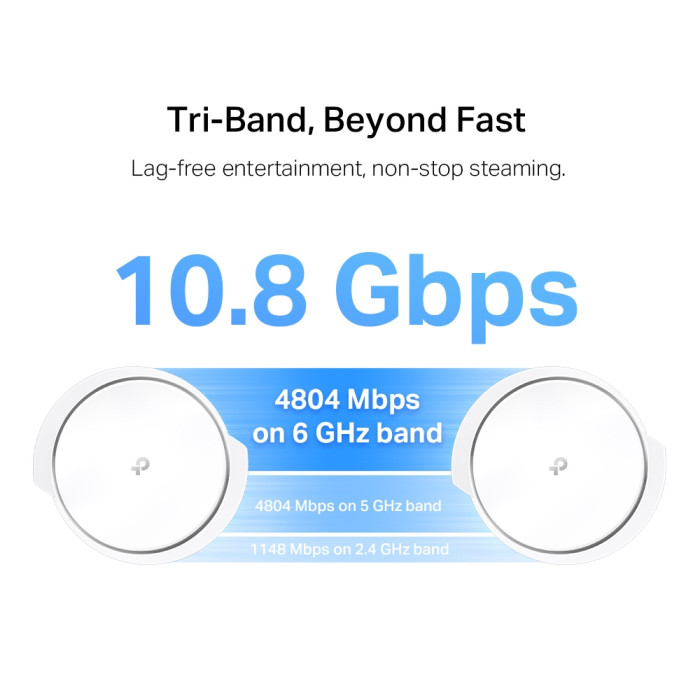 TP-Link Deco XE200 (1-pack) / AXE11000 Mesh Wi-Fi 6E система для всего дома