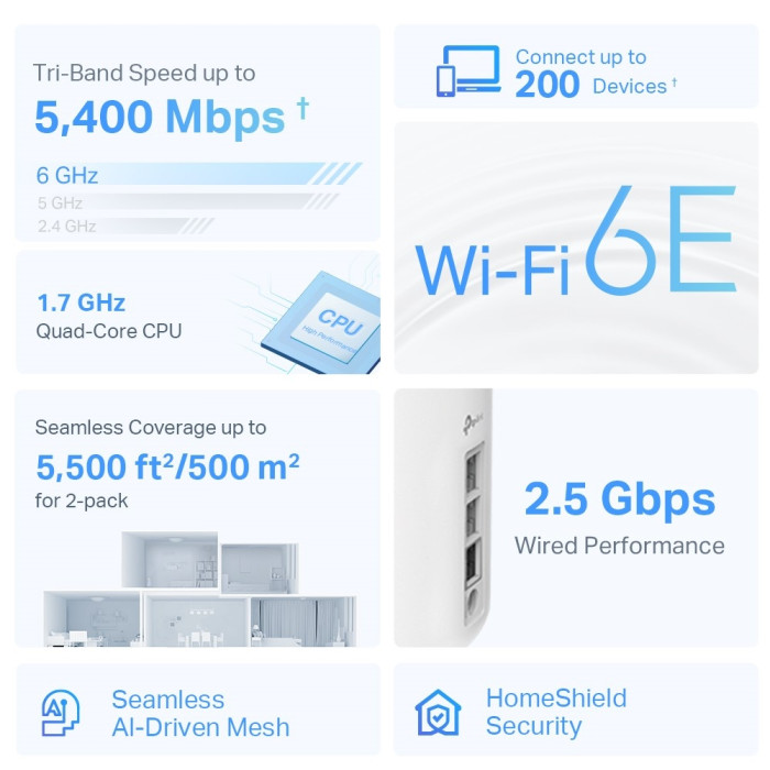 TP-Link Deco XE75 Pro (2-pack) / AXE5400 Трёхдиапазонная Mesh-система Wi-Fi 6E