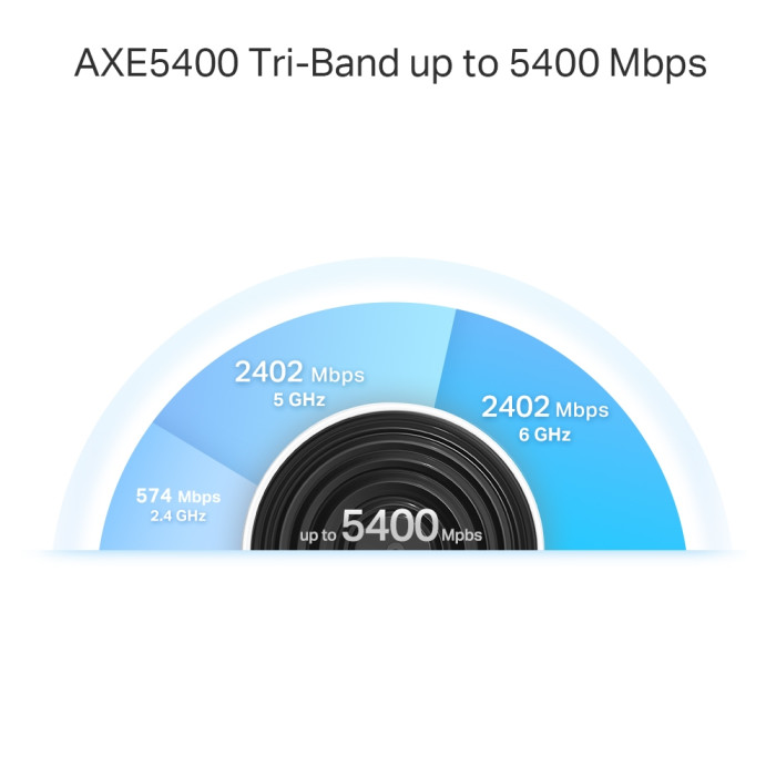 TP-Link Deco XE75 Pro (2-pack) / AXE5400 Трёхдиапазонная Mesh-система Wi-Fi 6E