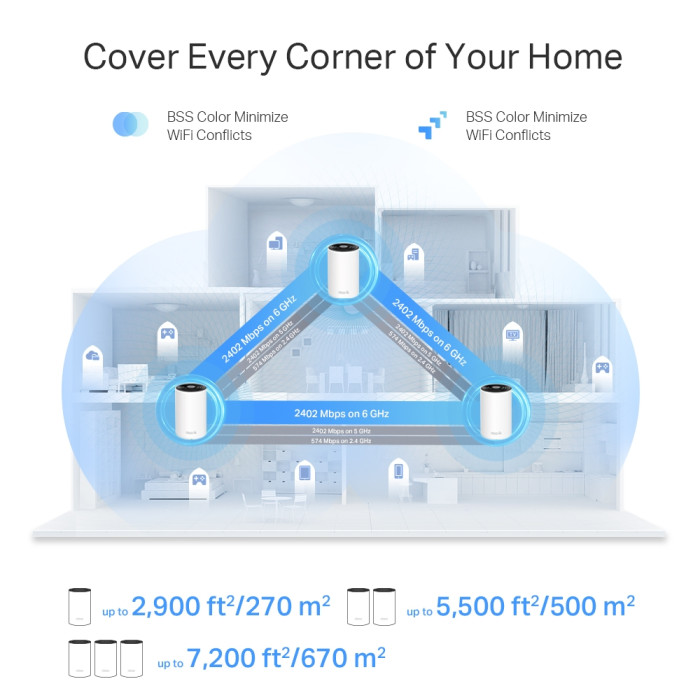 TP-Link Deco XE75 Pro (2-pack) / AXE5400 Трёхдиапазонная Mesh-система Wi-Fi 6E