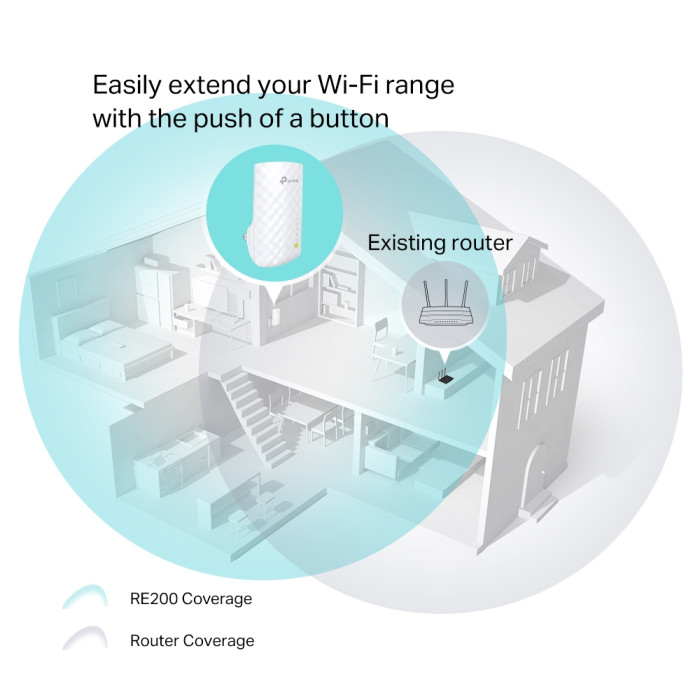 TP-Link RE200 / AC750 Двухдиапазонный усилитель сигнала Wi-Fi 5 с поддержкой Mesh