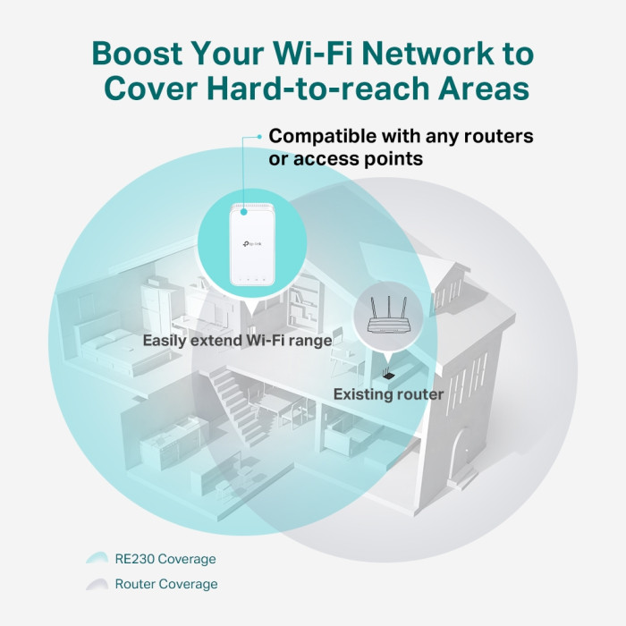 TP-Link RE230 / AC750 Двухдиапазонный усилитель сигнала Wi-Fi 5 с поддержкой Mesh
