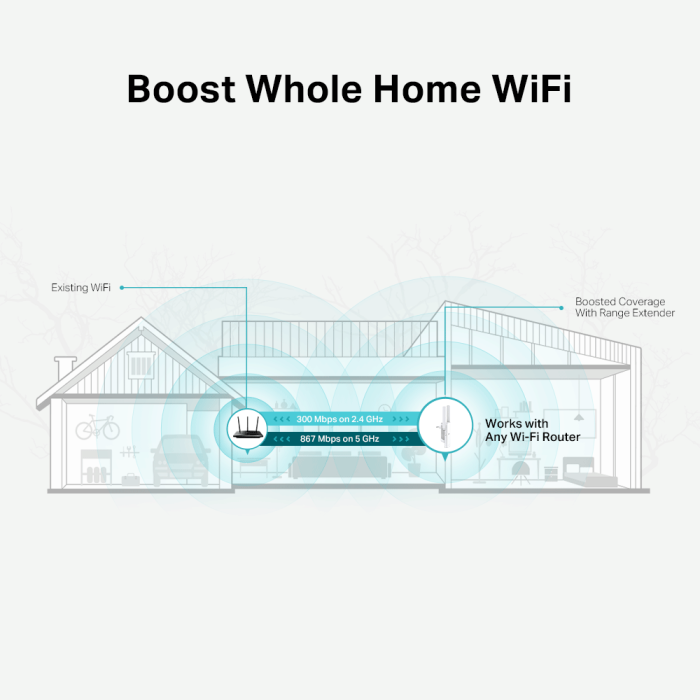 TP-Link RE315 / AC1200 Двухдиапазонный усилитель сигнала Wi-Fi 5 с поддержкой Mesh