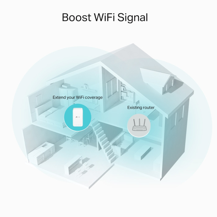 TP-Link RE330 / AC1200 Двухдиапазонный усилитель сигнала Wi-Fi 5 с поддержкой Mesh