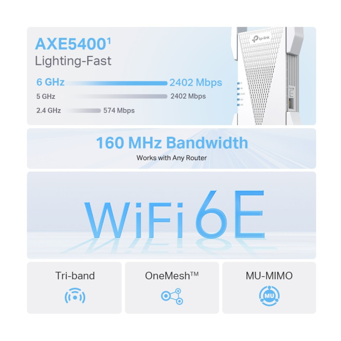 TP-Link RE815XE / AXE5400 Двухдиапазонный усилитель сигнала Wi-Fi 6E с поддержкой Mesh