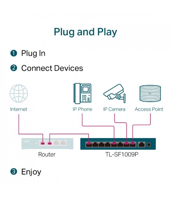 Switch TL-SF1009P