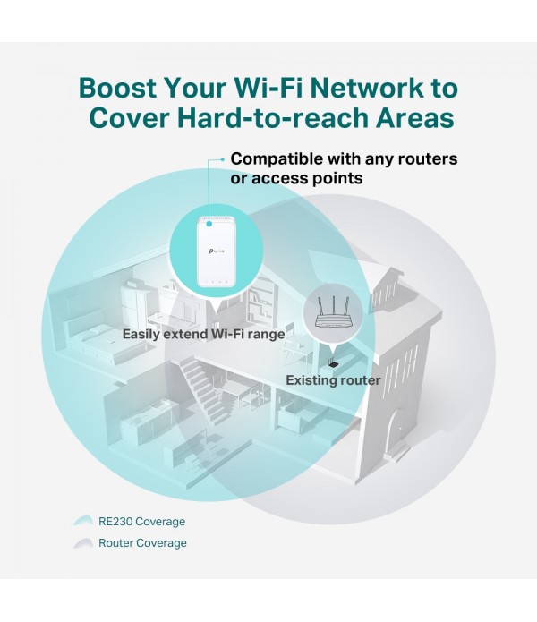 TP-Link RE230